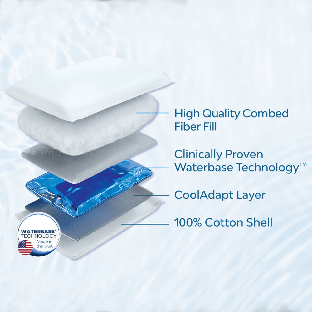 Mediflow Fibre Water Pillow – Adjustable Support | Lancashire Textiles