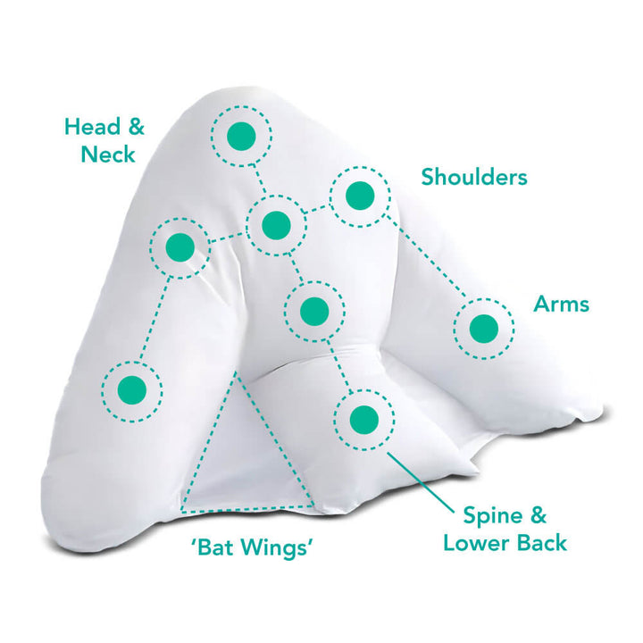 Batwing Pillow Support Points